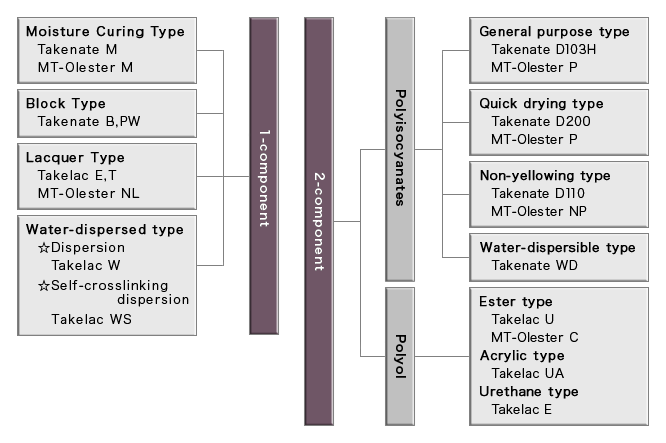 Overview