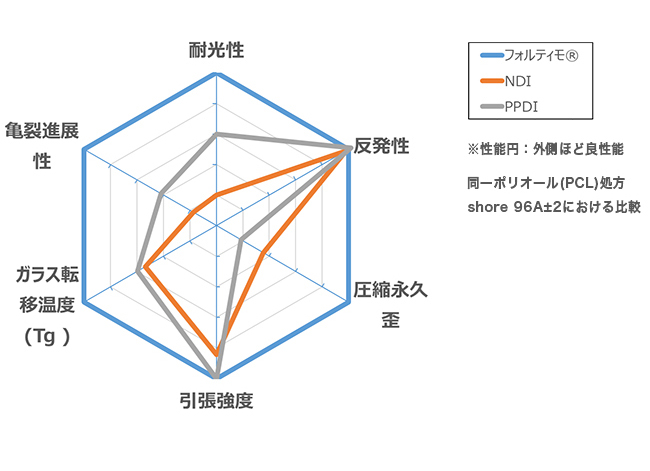 フォルティモ