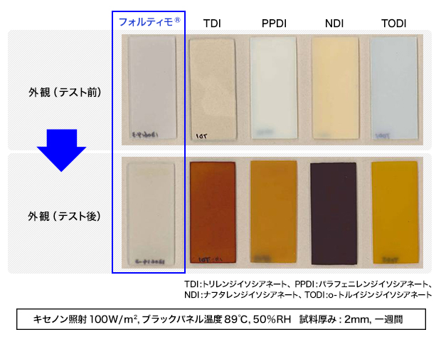 フォルティモ