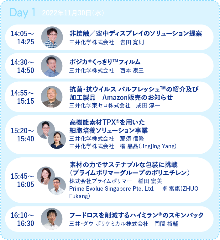 セッションDay1